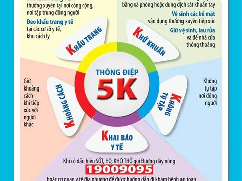 Bản tin dịch COVID-19 trong 24h: Thực hiện thông điệp 5K để phòng chống dịch bệnh COVID-19